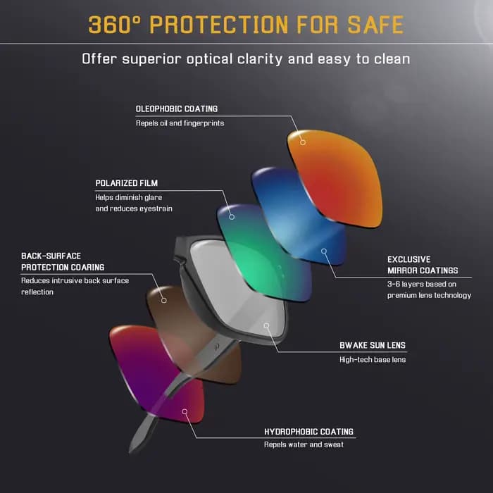 Bwake – lentilles de remplacement polarisées pour lunettes de soleil Oakley Sylas XL OO9448, monture