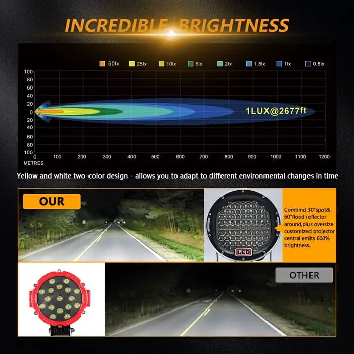 Projecteur de travail pour camion, accessoires de véhicule tout-terrain, LED pour voiture, conduite diurne, moto, vélo, éclairage étanche