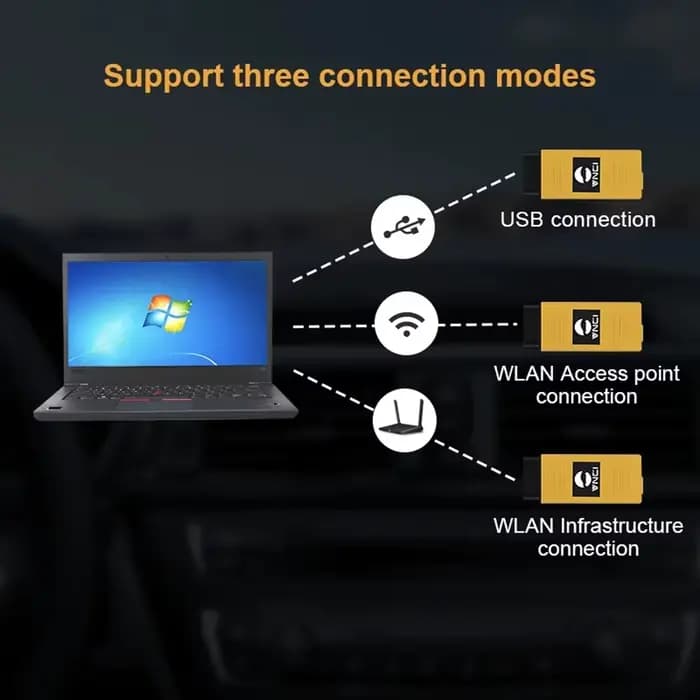 Scanner VNCI VDI3 pour Rongwei MG Wuling Baojun, compatible avec les protocoles DoIP, CANFD et OBDII, outil de diagnostic pour SAIC Group/VDS/VD2/VDS3/GRADE-X VDI3