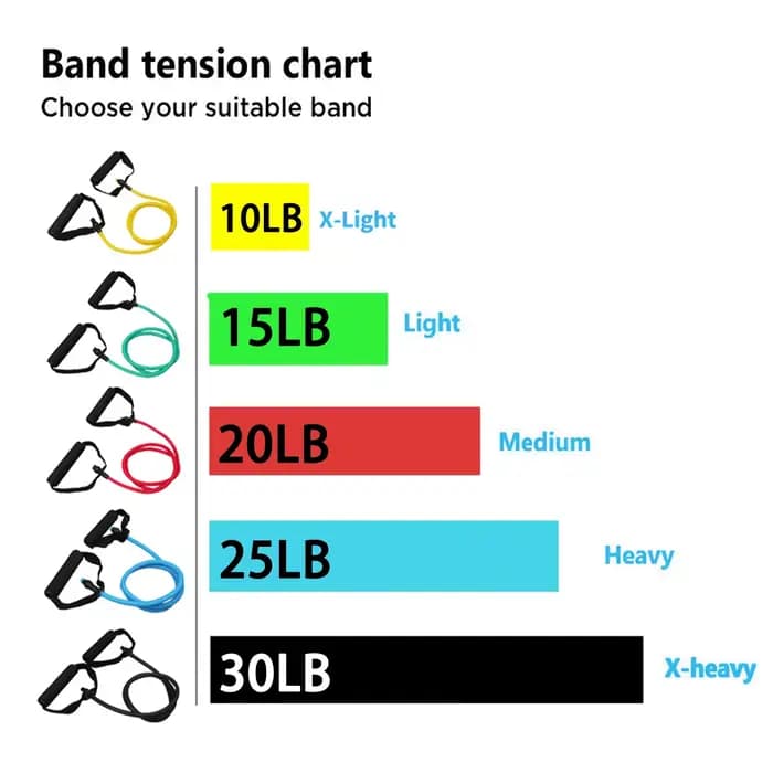 Bandes de résistance avec poignées, bandes d'exercice, bandes d'entraînement avec poignées pour hommes et femmes, équipement de musculation à la maison