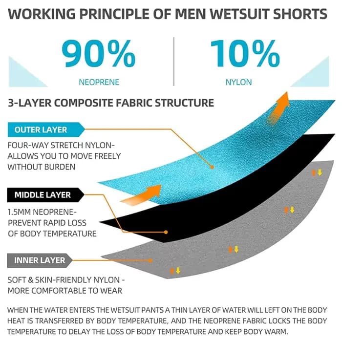 Short de bain en néoprène pour hommes – Maillot de plongée chaud et super extensible